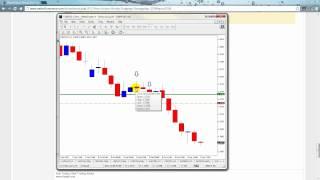 1 hour Naked Forex Scalping Method