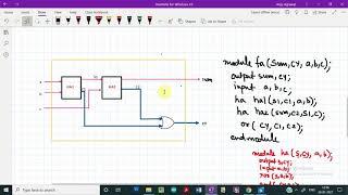 Verilog HDL: Creating a Hierarchical Design for Full Adder