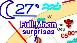 AUGUST 19 to 25, 2024  URANUS & Mid-Point august astrology...