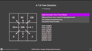 GIS 4.7.6 Understanding Flow Direction