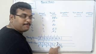 EXAMPLE OF ROUND ROBIN SCHEDULING - OPERATING SYSTEM