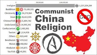 Religious Demographic Shifts in Communist China [People Republic of China] by Population 1600 - 2025