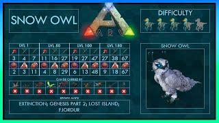 Snow Owl Zähmen 3 Strategien EINFACH + Fähigkeiten | Voller Guide + Falle | Ark Schnee Eule