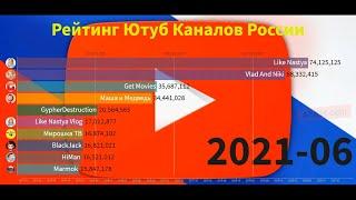 Топ 10 Самые Популярные Ютуб Каналы России, Рейтинг Русских Youtube Каналов