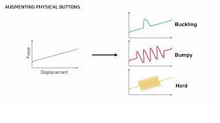 [UIST 2020] Augmenting Physical Buttons with Vibrotactile Feedback for Programmable Feels