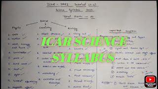 ICAR IARI Science Syllabus 2022 | Based on 2018 Exam Syllabus