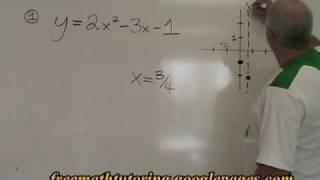 Equation of Axis of Symmetry