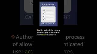 What is Authentication and Authorization in ASP.NET MVC ?