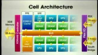 E3 2005 - Complete Sony Press Conference