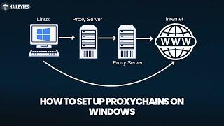Ultimate Proxychains Tutorial for Windows Users