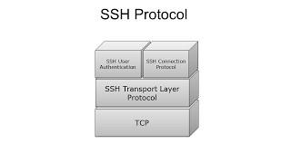 9 - Cryptography Basics - SSH Protocol Explained