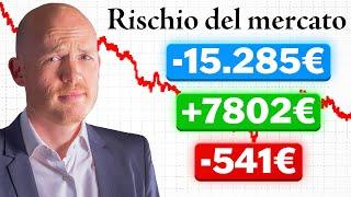 Il RISCHIO del mercato che non puoi permetterti di trascurare!