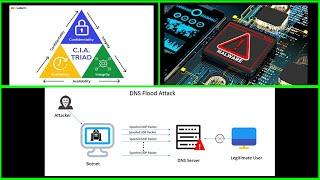 IT Security FAQ Set 1: IT Support Quiz Course (latest course Enroll now on Udemy)