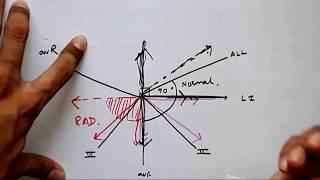 How to determine calculate EKG,ECG axis,right and left axis deviation,quadrant method,medical videos