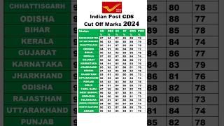 Indian Post GDS Cut Off 2024 #indianpostoffice