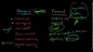 Financial Accounting vs. Managerial Accounting