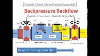 Double Check Valve Assembly - How It Works