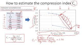 How to Estimate Compression Index from Oedometer (consolidation) tests | Data Analysis and Examples