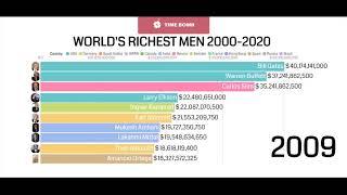 Top 10 World's RICHEST People! (2000 - 2020) | Racing Bar Charts / Graphs