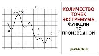 ЕГЭ 2022: Задание 6. Количество точек экстремума функции по производной