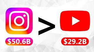 Instagram Is Putting YouTube To Shame