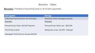 Recovery - Claims