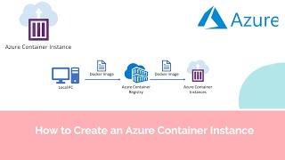 How To Create An Azure Container Instance