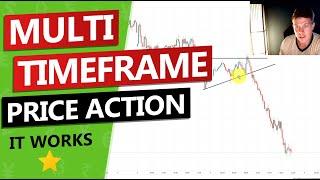 How To: Multi Timeframe Price Action Trading Explained