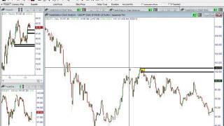 Sam Seiden: Swing Trading Spot FX