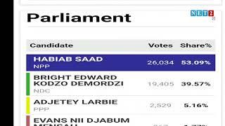 Analysis on Parliamentary and Presidential Elections Results