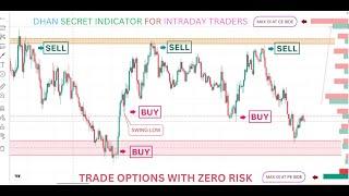 OI डाटा के इस इंडिकेटर हैक ने हमारे ट्रेडर्स को Intraday का मोस्ट Profitable trader बना diya है