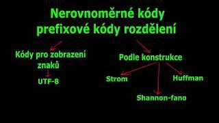 16.  Nerovnoměrné kódy