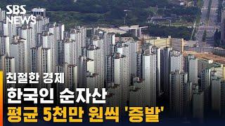 한국인 순자산 평균 5천만 원씩 감소…집주인들 전세금 내줄 돈 있나? / SBS / 친절한경제