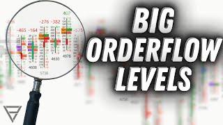 Using Footprint Charts to Identify Big Orderflow Levels