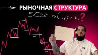 РЫНОЧНАЯ СТРУКТУРА / BOS / CHOCH И ПОГНАЛИ.