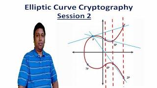 Elliptic Curve Cryptography - Session 2 - Cyber Security - CSE4003