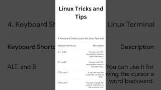 Linux Tricks #linux #shortvideo #technology