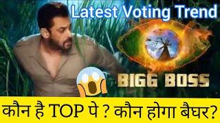 BIGG BOSS 15 Latest VOTING TREND| BIGG BOSS 15 | NEW RATING OF ALL CONTESTANTS |RANKING CONTESTANTS