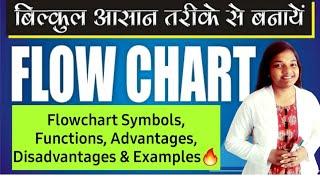 Introduction to Flowchart in Hindi with 5 Examples | Flowchart Symbols and functions | Flow chart