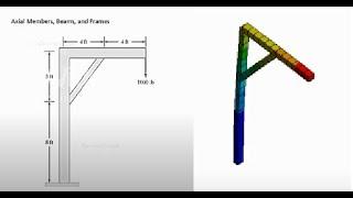 ANSYS Mechanical Tutorial - The Frame , Bending Stress and Deflections