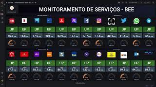 Monitoramento Serviços Essenciais com Zabbix e Grafana (BEE 2022)