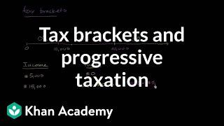 Tax brackets and progressive taxation | Taxes | Finance & Capital Markets | Khan Academy