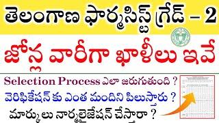 Telangana Pharmacist Selection Process | TG Pharmacist Zone Wise Vacancies | TG MHSRB Pharmacist