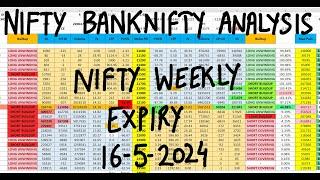 FII DII Data Analysis For 16th May | Nifty Prediction And Banknifty Analysis | Bank NIFTY Tomorrow