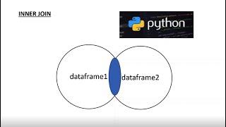 1. Python Joins- Inner Join in Pandas