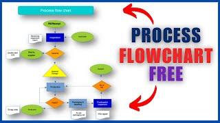 Mastering Process Flow Chart Design with LibreOffice Draw | Step-by-Step Tutorial