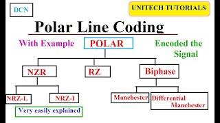Polar Line Coding| How to code(encode) the digital data in signal | Data communications and networks