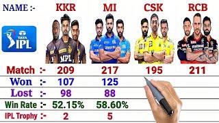 KKR vs CSK vs MI vs RCB || IPL Team Comparison