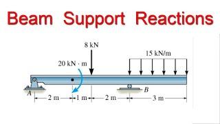 Beam Support Reactions || Beam Analysis