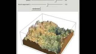 Two-Dimensional Fractional Brownian Motion